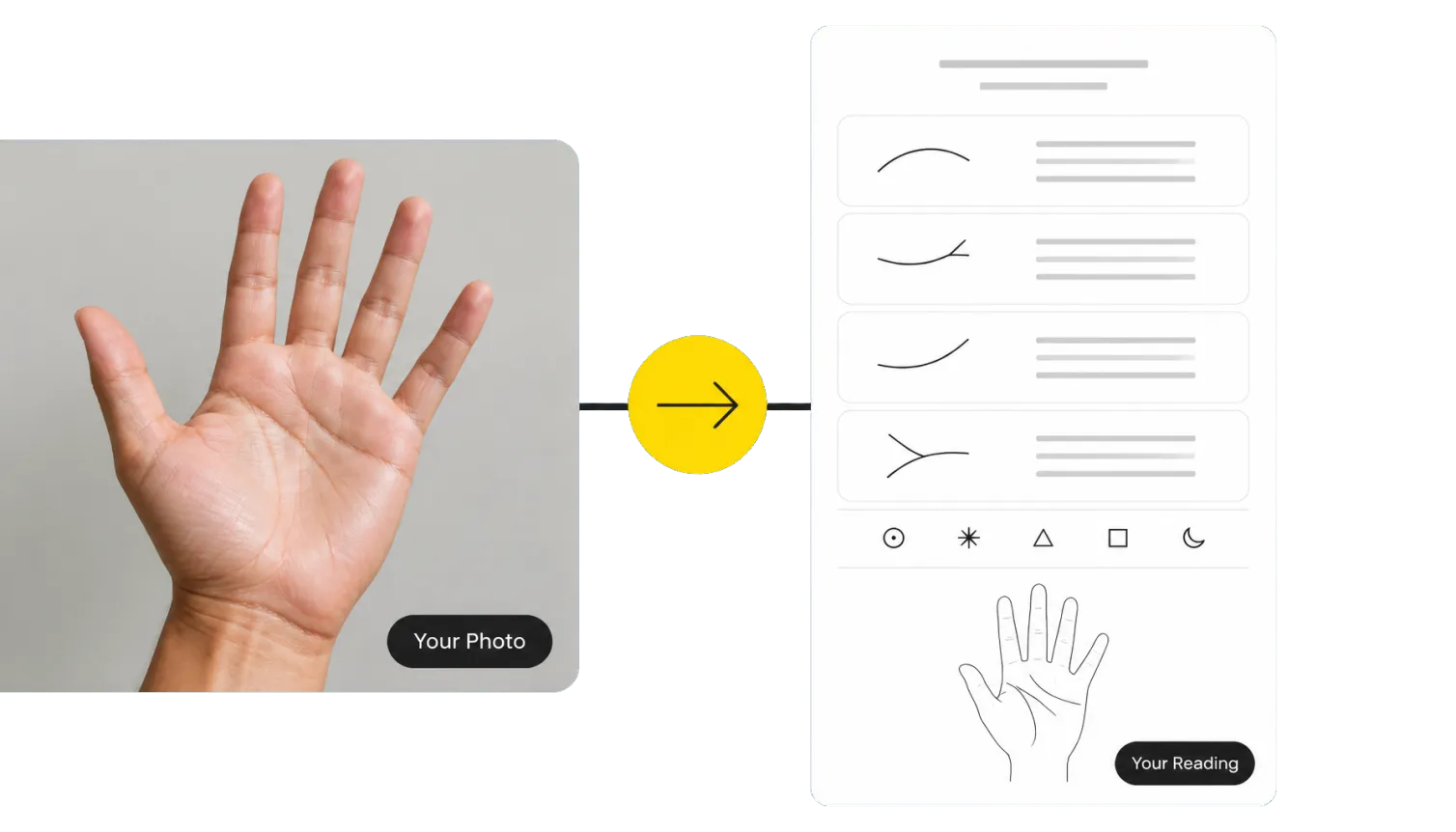 Hero 1 Open Palm Photo Beside Generated Palm Reading Page