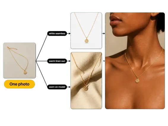 Why Choose 1 One Product Photo Three Sales Channels