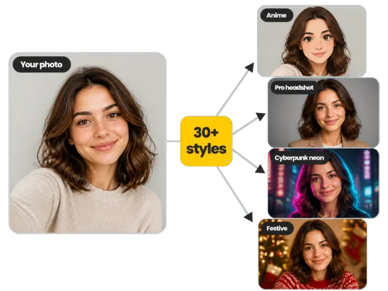What Is One Photo Into Many Ai Selfie Styles