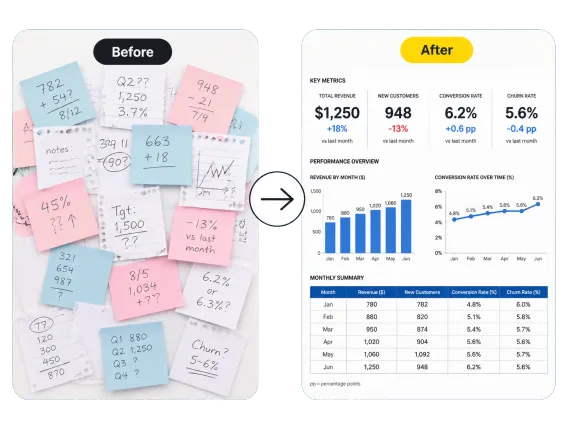 Usecase 1 Raw Data To Infographic Poster Before After